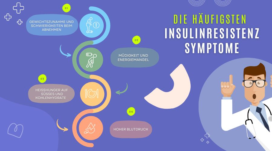 Die Haeufigsten Insulinresistenz Symptome